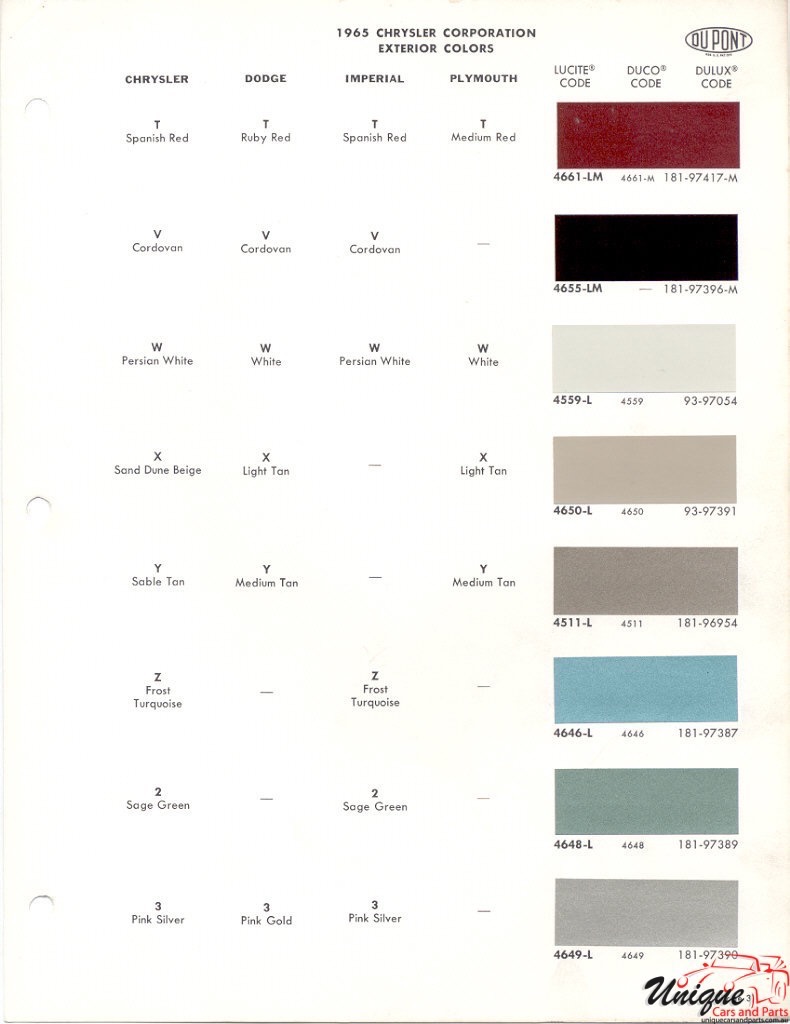 1965 Chrysler Paint Charts DuPont 3